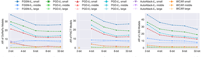 Figure 2 for RobustMQ: Benchmarking Robustness of Quantized Models