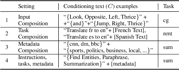 Figure 2 for On Conditional and Compositional Language Model Differentiable Prompting