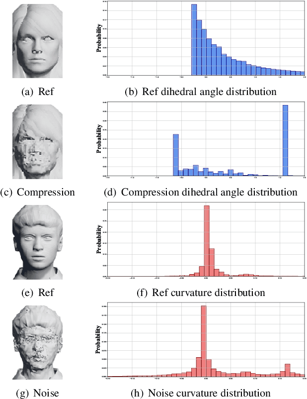 Figure 3 for Geometry-Aware Video Quality Assessment for Dynamic Digital Human