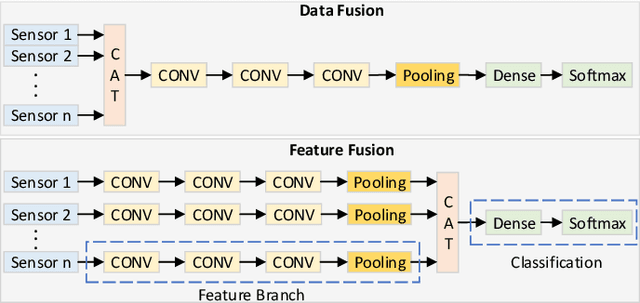 Figure 4 for FieldHAR: A Fully Integrated End-to-end RTL Framework for Human Activity Recognition with Neural Networks from Heterogeneous Sensors