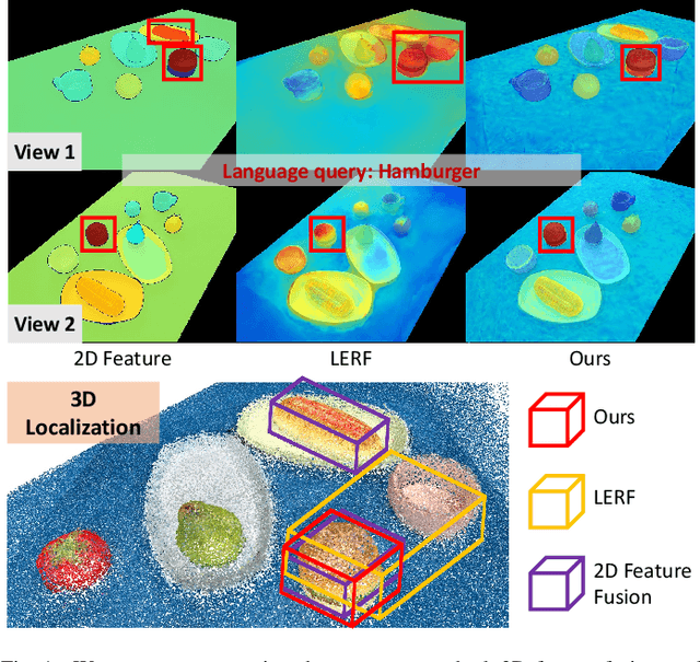 Figure 1 for GaussianGrasper: 3D Language Gaussian Splatting for Open-vocabulary Robotic Grasping