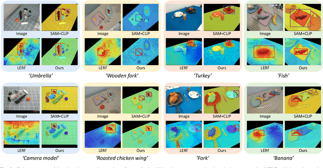 Figure 3 for GaussianGrasper: 3D Language Gaussian Splatting for Open-vocabulary Robotic Grasping