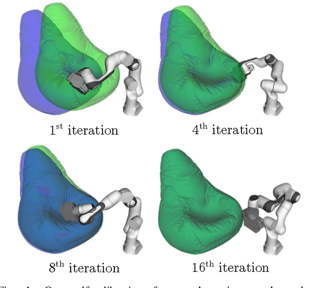 Figure 1 for Interactive Robot-Environment Self-Calibration via Compliant Exploratory Actions