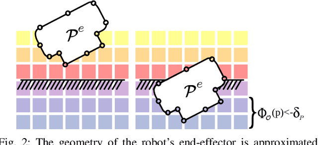 Figure 2 for Interactive Robot-Environment Self-Calibration via Compliant Exploratory Actions