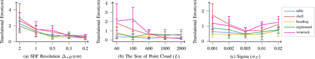 Figure 4 for Interactive Robot-Environment Self-Calibration via Compliant Exploratory Actions