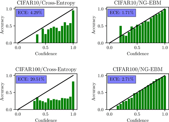 Figure 4 for Non-Generative Energy Based Models