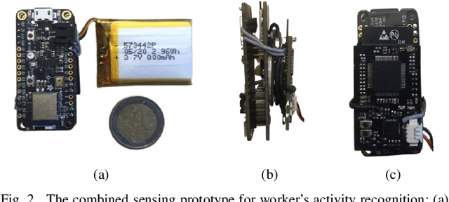Figure 2 for Worker Activity Recognition in Manufacturing Line Using Near-body Electric Field