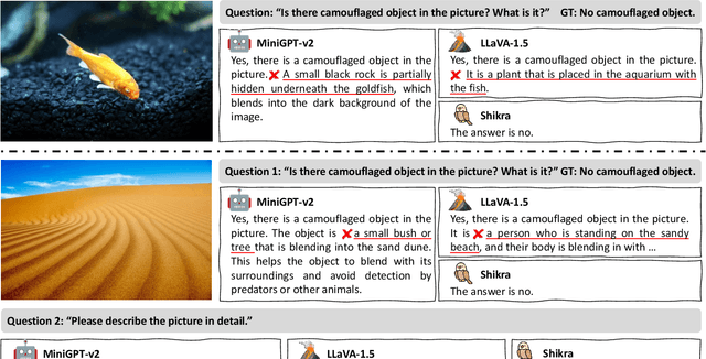 Figure 4 for Effectiveness Assessment of Recent Large Vision-Language Models