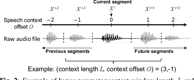 Figure 3 for Context-aware Fine-tuning of Self-supervised Speech Models