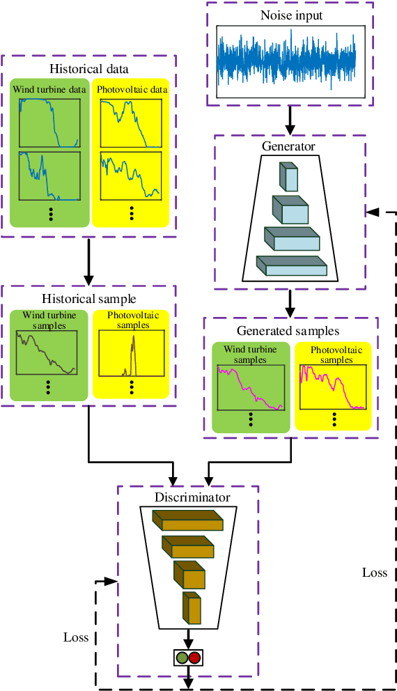 Figure 1 for Data-Driven Distributionally Robust Scheduling of Community Integrated Energy Systems with Uncertain Renewable Generations Considering Integrated Demand Response
