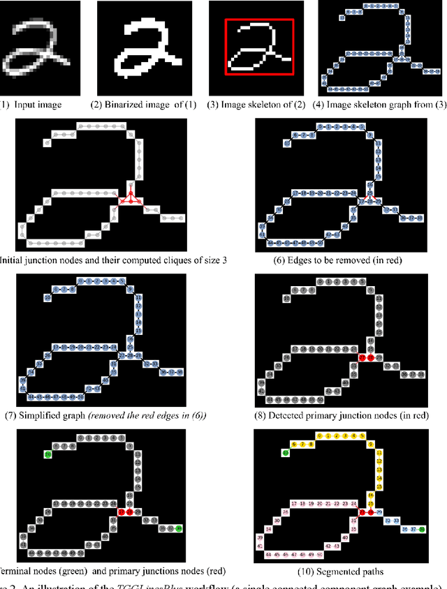 Figure 2 for TGGLinesPlus: A robust topological graph-guided computer vision algorithm for line detection from images