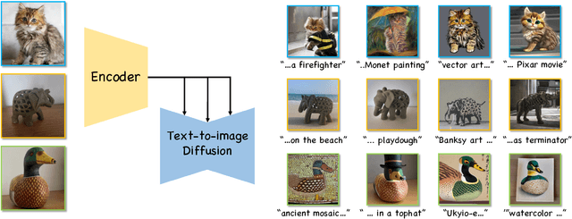 Figure 1 for Domain-Agnostic Tuning-Encoder for Fast Personalization of Text-To-Image Models