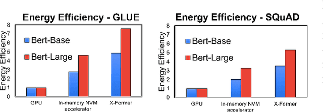 Figure 3 for X-Former: In-Memory Acceleration of Transformers