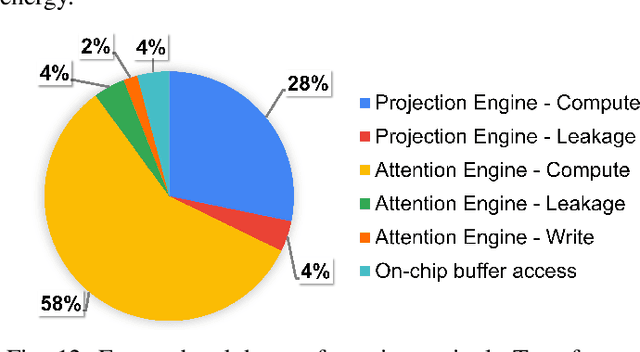 Figure 4 for X-Former: In-Memory Acceleration of Transformers