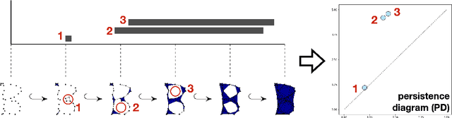 Figure 3 for Topological Node2vec: Enhanced Graph Embedding via Persistent Homology