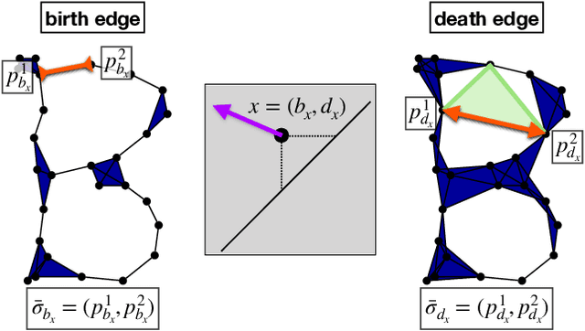 Figure 4 for Topological Node2vec: Enhanced Graph Embedding via Persistent Homology