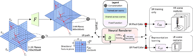 Figure 3 for Neural Volume Super-Resolution