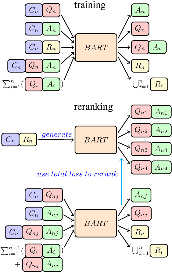 Figure 2 for Consecutive Question Generation via Dynamic Multitask Learning