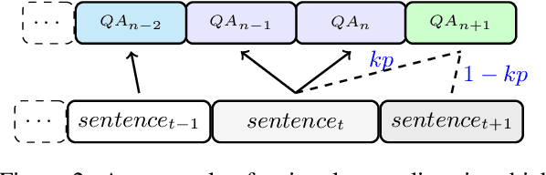 Figure 4 for Consecutive Question Generation via Dynamic Multitask Learning