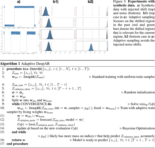 Figure 4 for Adaptive Sampling for Probabilistic Forecasting under Distribution Shift