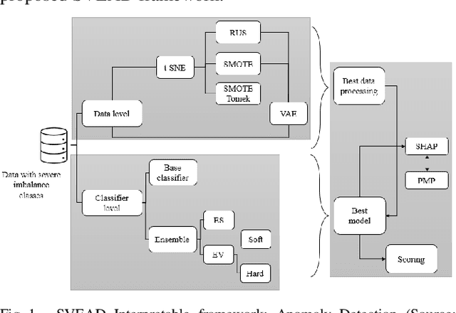 Figure 2 for Sampling - Variational Auto Encoder - Ensemble: In the Quest of Explainable Artificial Intelligence