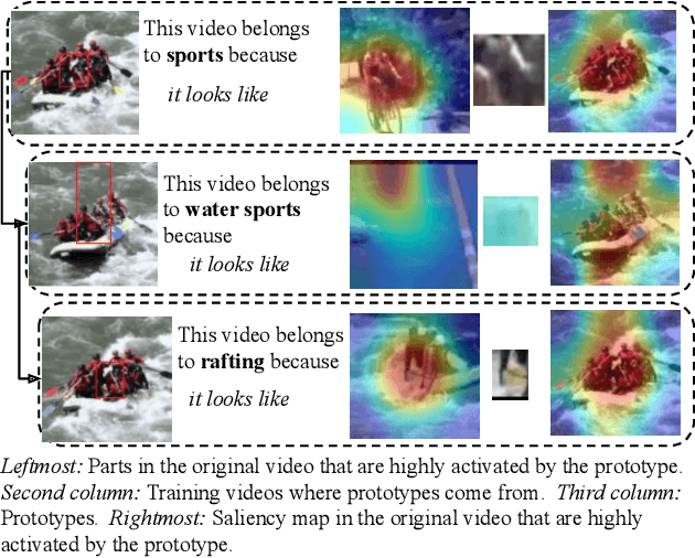 Figure 1 for Hierarchical Explanations for Video Action Recognition