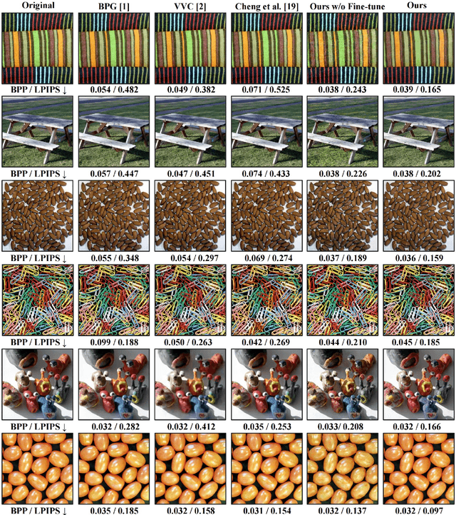Figure 2 for Extreme Image Compression using Fine-tuned VQGAN Models