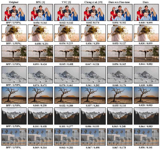 Figure 4 for Extreme Image Compression using Fine-tuned VQGAN Models
