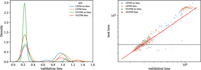 Figure 4 for Recurrent Neural Networks with more flexible memory: better predictions than rough volatility