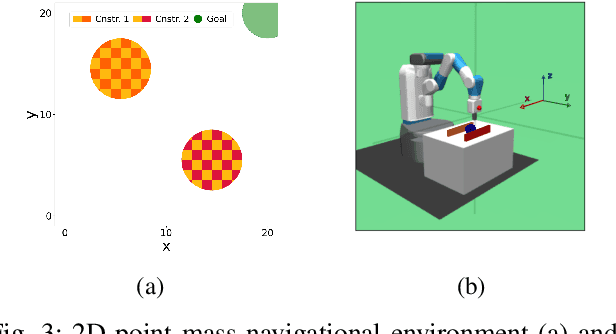 Figure 4 for Bayesian Constraint Inference from User Demonstrations Based on Margin-Respecting Preference Models