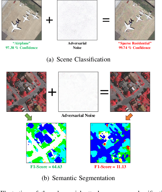 Figure 1 for Universal Adversarial Defense in Remote Sensing Based on Pre-trained Denoising Diffusion Models