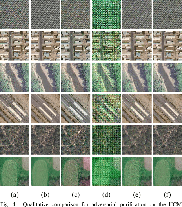 Figure 4 for Universal Adversarial Defense in Remote Sensing Based on Pre-trained Denoising Diffusion Models