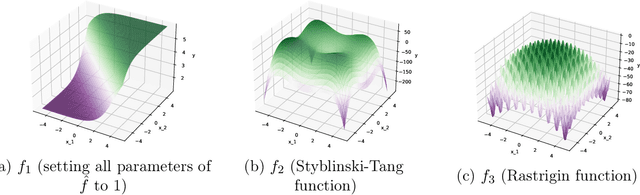 Figure 3 for Global Optimization with Parametric Function Approximation