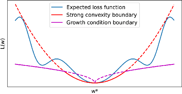 Figure 1 for Global Optimization with Parametric Function Approximation