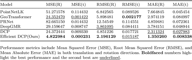 Figure 2 for MEDPNet: Achieving High-Precision Adaptive Registration for Complex Die Castings