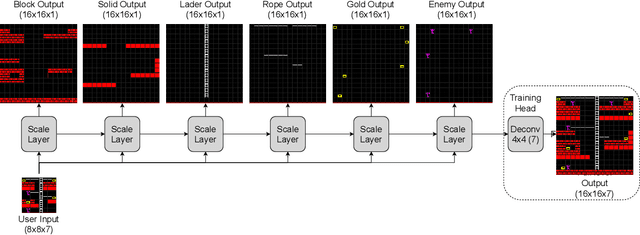 Figure 1 for Lode Enhancer: Level Co-creation Through Scaling