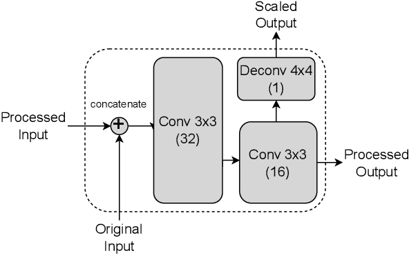 Figure 2 for Lode Enhancer: Level Co-creation Through Scaling