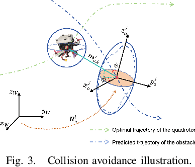 Figure 3 for PE-Planner: A Performance-Enhanced Quadrotor Motion Planner for Autonomous Flight in Complex and Dynamic Environments