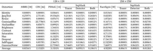 Figure 4 for SepMark: Deep Separable Watermarking for Unified Source Tracing and Deepfake Detection