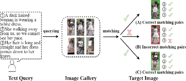 Figure 1 for Asymmetric Cross-Scale Alignment for Text-Based Person Search