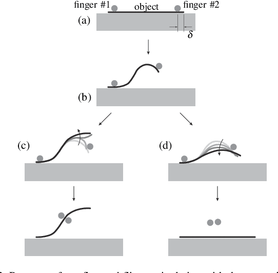 Figure 2 for Dynamic Flex-and-Flip Manipulation of Deformable Linear Objects