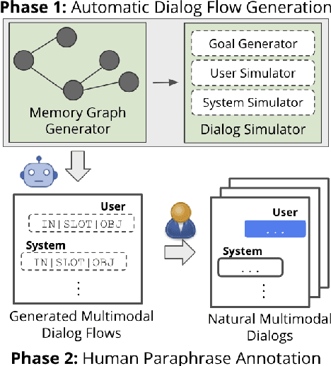 Figure 3 for Navigating Connected Memories with a Task-oriented Dialog System