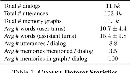 Figure 2 for Navigating Connected Memories with a Task-oriented Dialog System