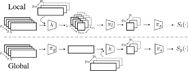 Figure 1 for Using Multiple Instance Learning to Build Multimodal Representations