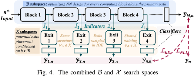 Figure 4 for HADAS: Hardware-Aware Dynamic Neural Architecture Search for Edge Performance Scaling