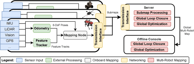 Figure 2 for maplab 2.0 -- A Modular and Multi-Modal Mapping Framework