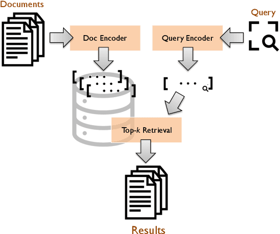 Figure 1 for Resources for Brewing BEIR: Reproducible Reference Models and an Official Leaderboard