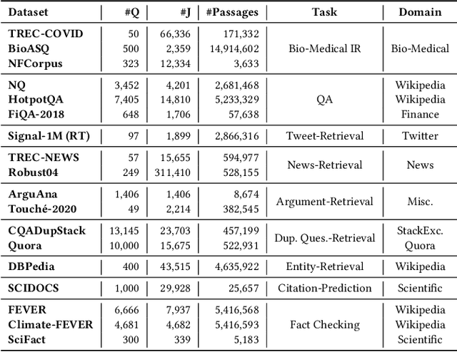 Figure 2 for Resources for Brewing BEIR: Reproducible Reference Models and an Official Leaderboard