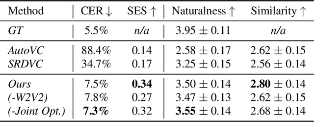 Figure 2 for A unified one-shot prosody and speaker conversion system with self-supervised discrete speech units