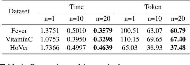 Figure 2 for OverPrompt: Enhancing ChatGPT Capabilities through an Efficient In-Context Learning Approach